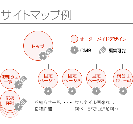 オーダーメイドデザインのレスポンシブデザイン