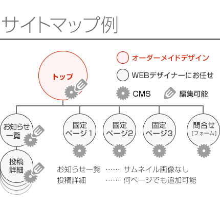 お任せオリジナルデザインのレスポンシブデザイン