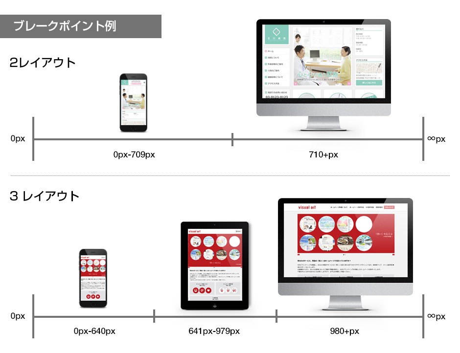 レスポンシブWEBデザインとは