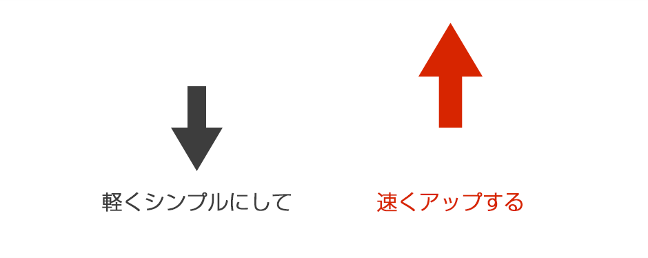 軽くシンプルにして、速くアップする